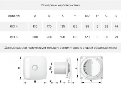 Вытяжной вентилятор ERA DICITI RIO 5C